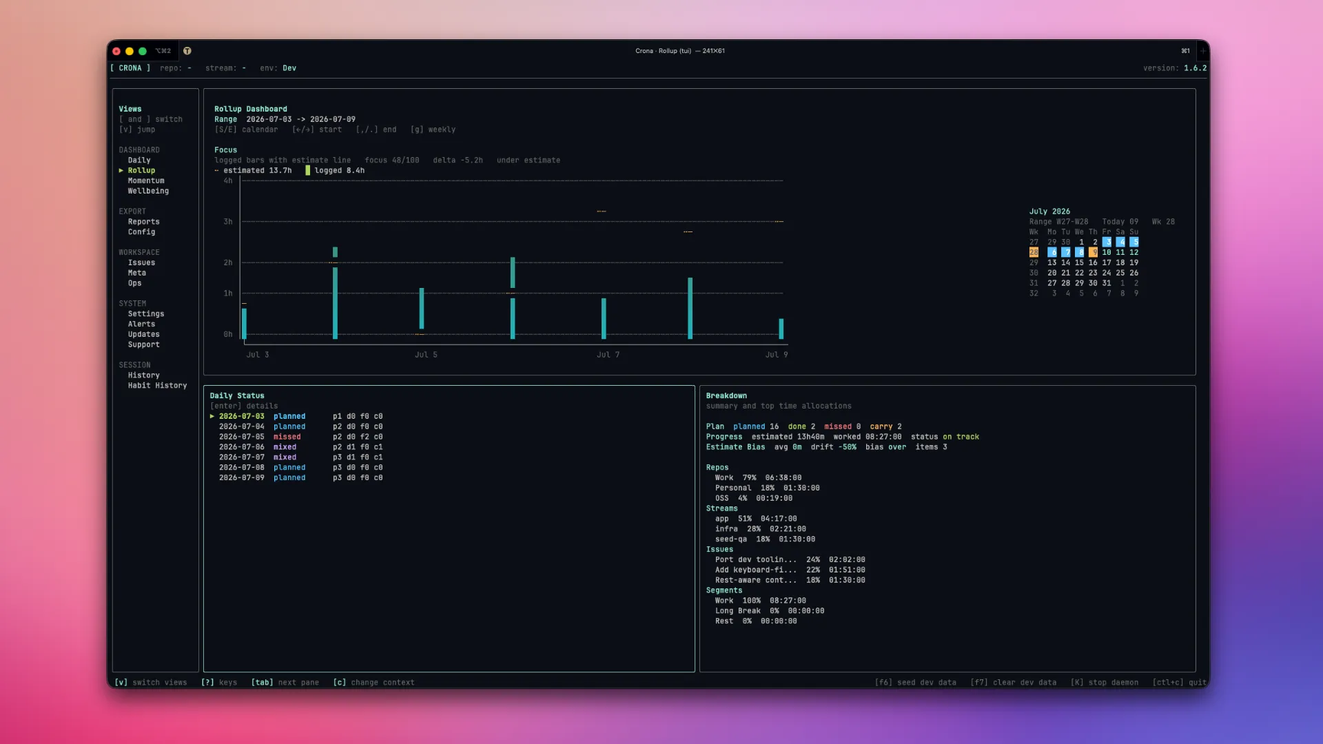 Rollup dashboard showing the focus graph beside the calendar and the Breakdown pane